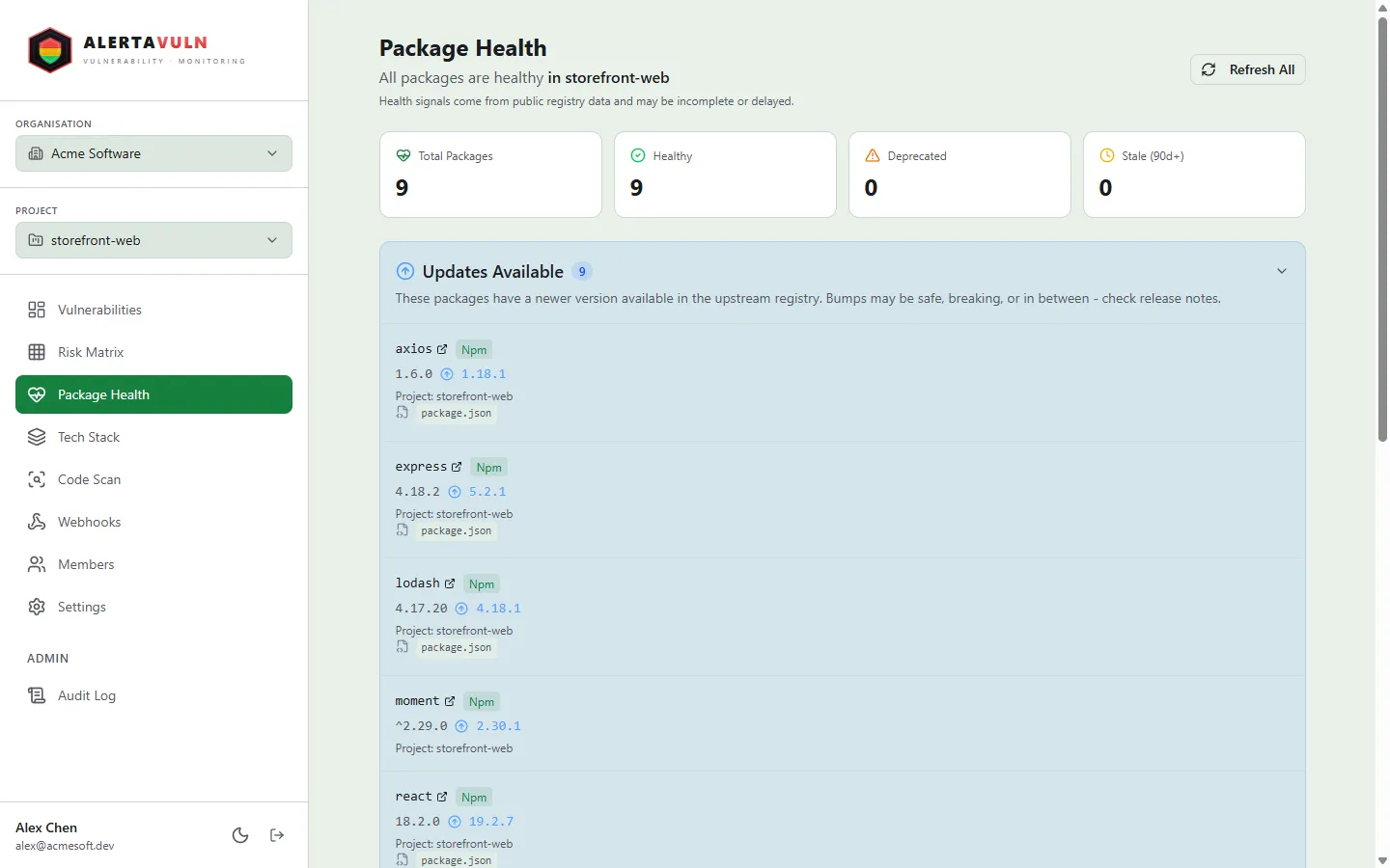 The Package Health page listing packages with their maintenance status, last publish date and newer versions available upstream